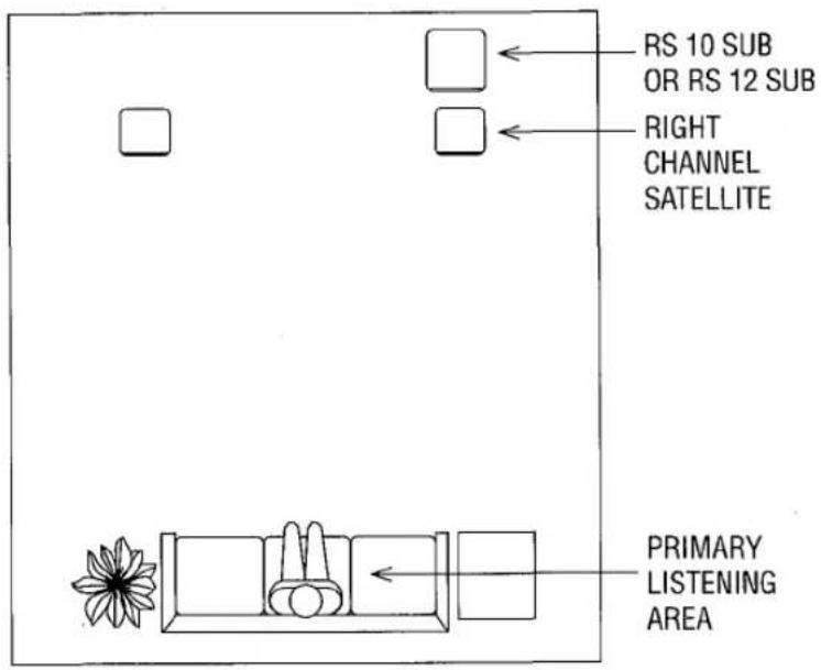RS 10 SUB OR RS 12 SUB RIGHT CHANNEL SATELLITE PRIMARY LISTENING AREA
