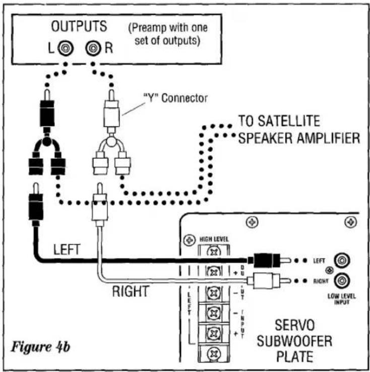 OUTPUTS (Preamp with one set of outputs) L R "Y" Connector LEFT RIGHT TO SATELLITE SPEAKER AMPLIFIER HIGH LEVEL LEFT RIGHT SERVO SUBWOOFER PLATE LOW LEVEL INPUT Figure 4b