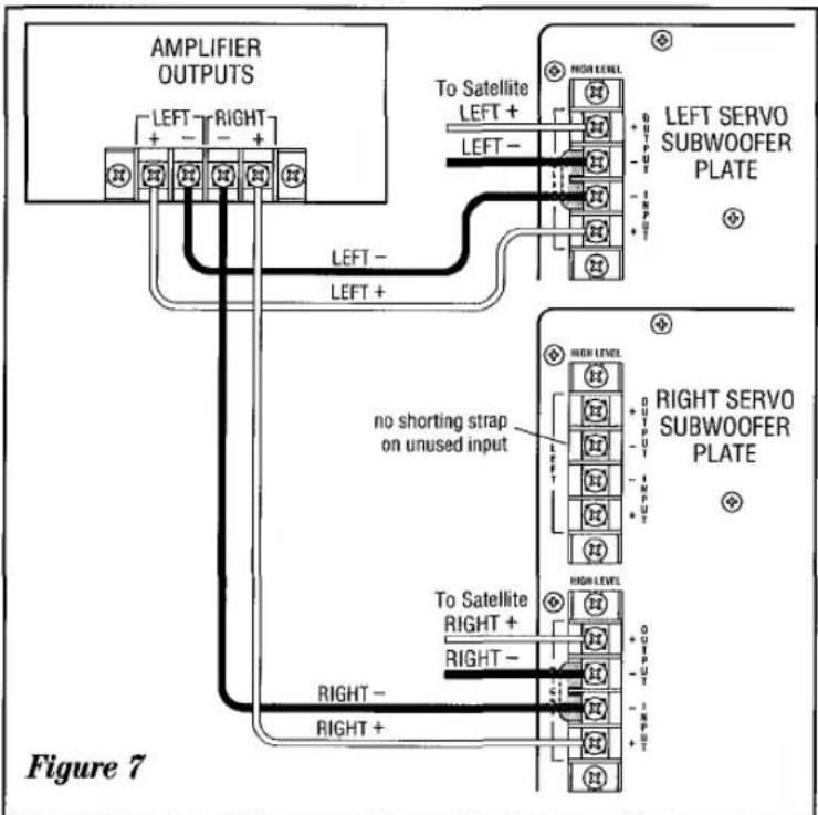 AMPLIFIER OUTPUTS LEFT - RIGHT - To Satellite LEFT + LEFT - LEFT - LEFT + RIGHT LEVEL LEFT SERVO SUBWOOFER PLATE no shorting strap on unused input RIGHT SERVO SUBWOOFER PLATE To Satellite RIGHT + RIGHT - RIGHT - RIGHT + Figure 7