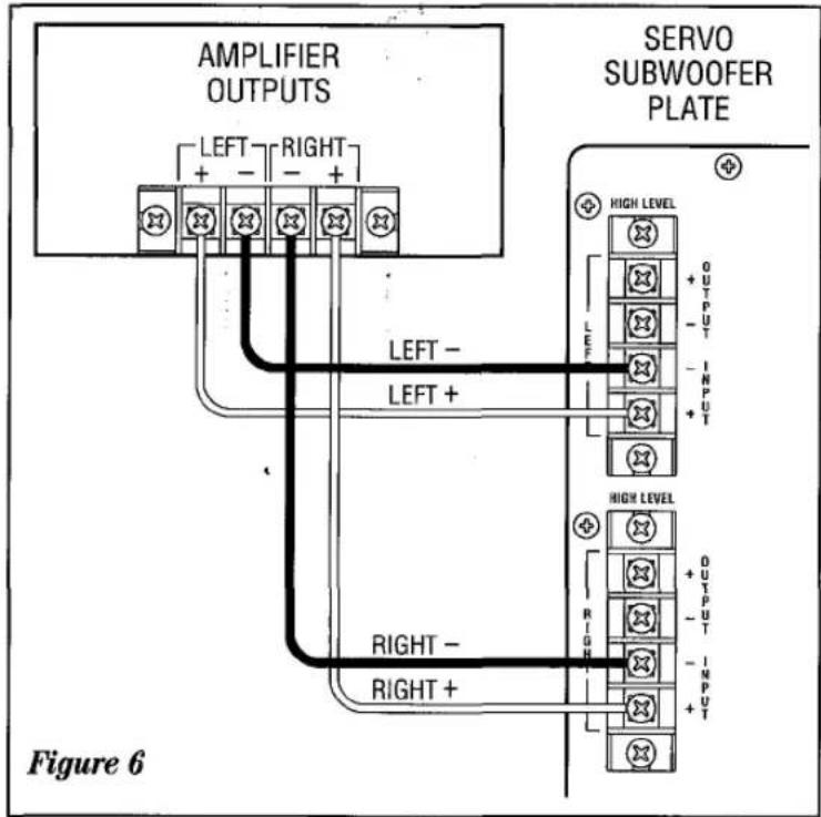 AMPLIFIER OUTPUTS LEFT - RIGHT - SERVO SUBWOOFER PLATE HIGH LEVEL OUTPUT - INPUT LEFT - LEFT + HIGH LEVEL OUTPUT - INPUT RIGHT - RIGHT + Figure 6