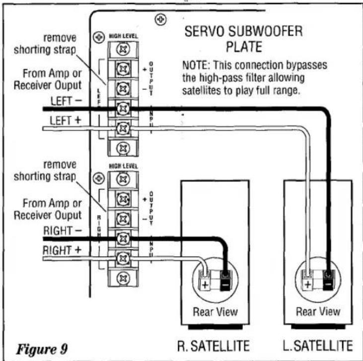 remove shorting strap From Amp or Receiver Output LEFT - LEFT + remove shorting strap From Amp or Receiver Output RIGHT - RIGHT + SERVO SUBWOOFER PLATE NOTE: This connection bypasses the high-pass filter allowing satellites to play full range. Figure 9 R. SATELLITE Rear View L. SATELLITE
