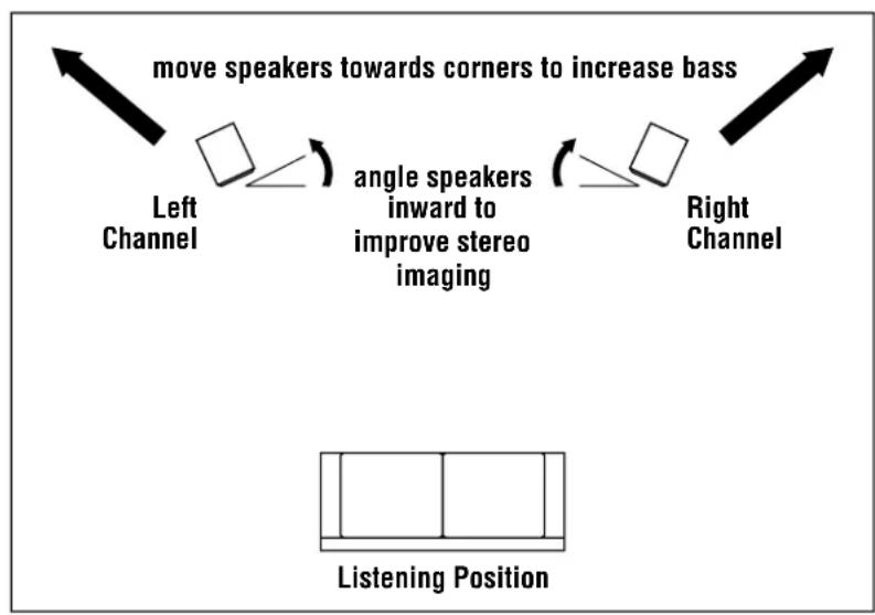 INFINITY Reference RS 5 (5) - HOME THEATER PLACEMENT... - 1