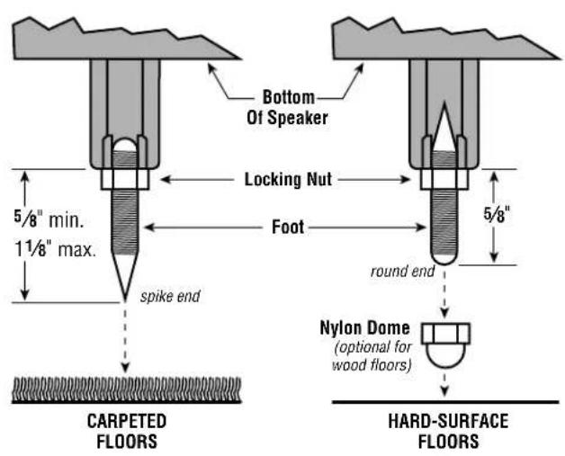Bottom Of Speaker Locking Nut Foot 5/8" min. 11/8" max. spike end CARPETED FLOORS round end 5/8" Nylon Dome (optional for wood floors) HARD-SURFACE FLOORS