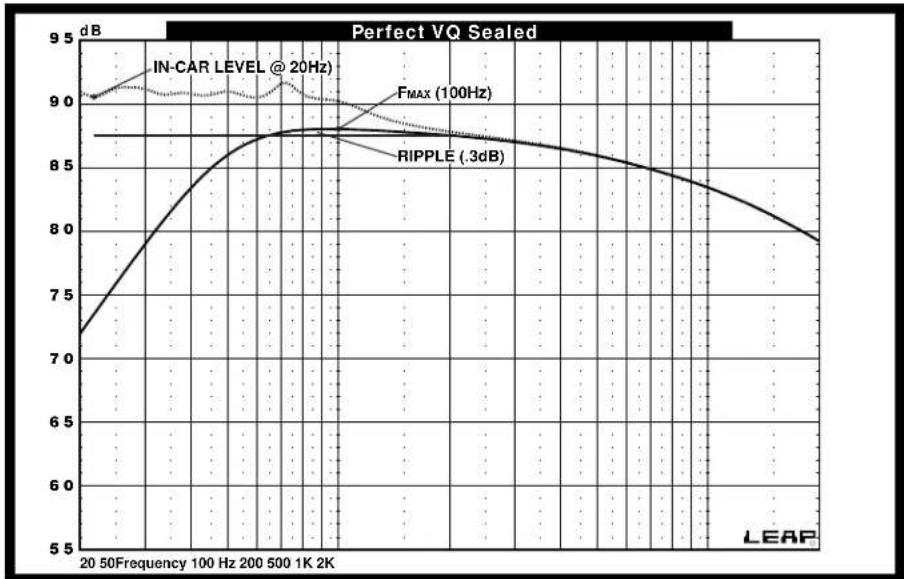INFINITY Kappa Perfect 12DVQ - PERFECT VQ IN SEALED ENCLOSURES - 1