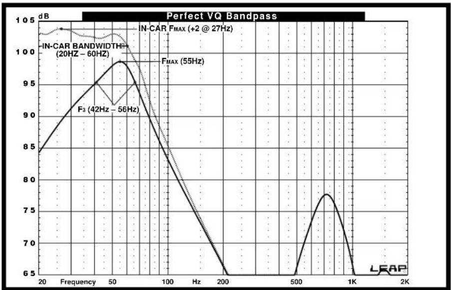 INFINITY Kappa Perfect 12DVQ - PERFECT VQ IN BANDPASS ENCLOSURES - 1
