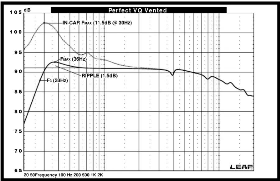 INFINITY Kappa Perfect 12DVQ - PERFECT VQ IN VENTED ENCLOSURES - 1
