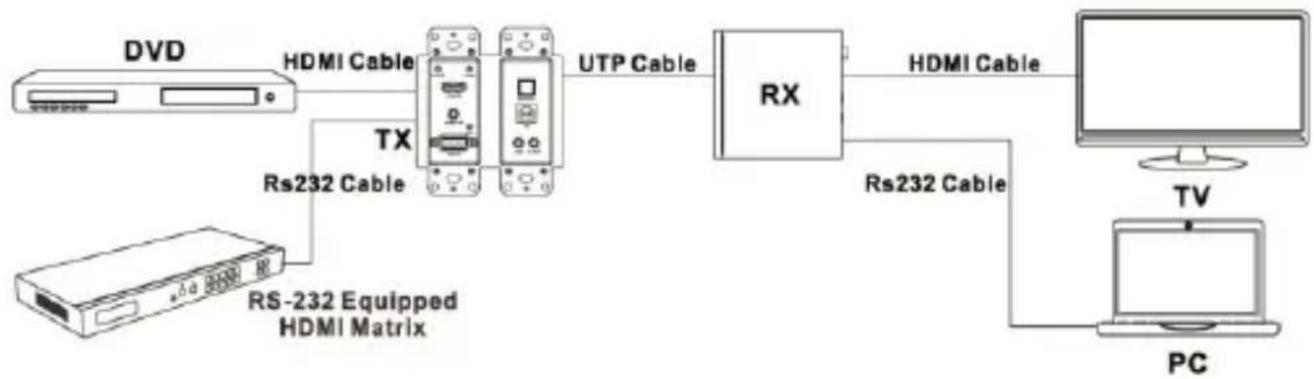 DVDO RS-3 - Dimension of Panel - 7