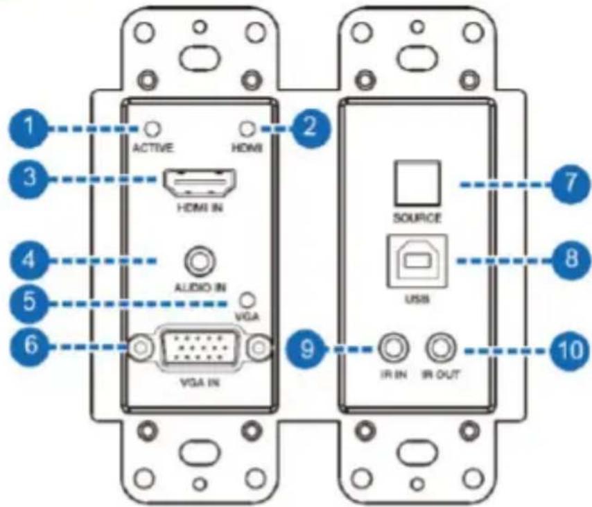 DVDO RS-3 - Front panel - 1
