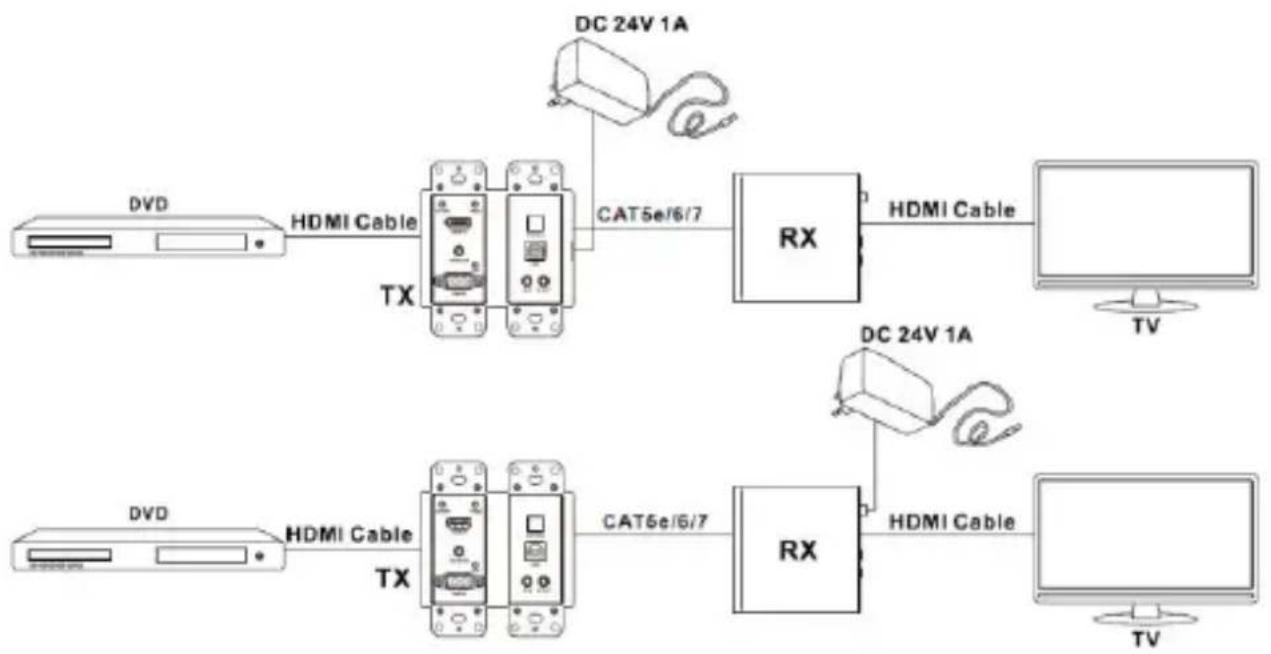 DVDO RS-3 - Dimension of Panel - 4