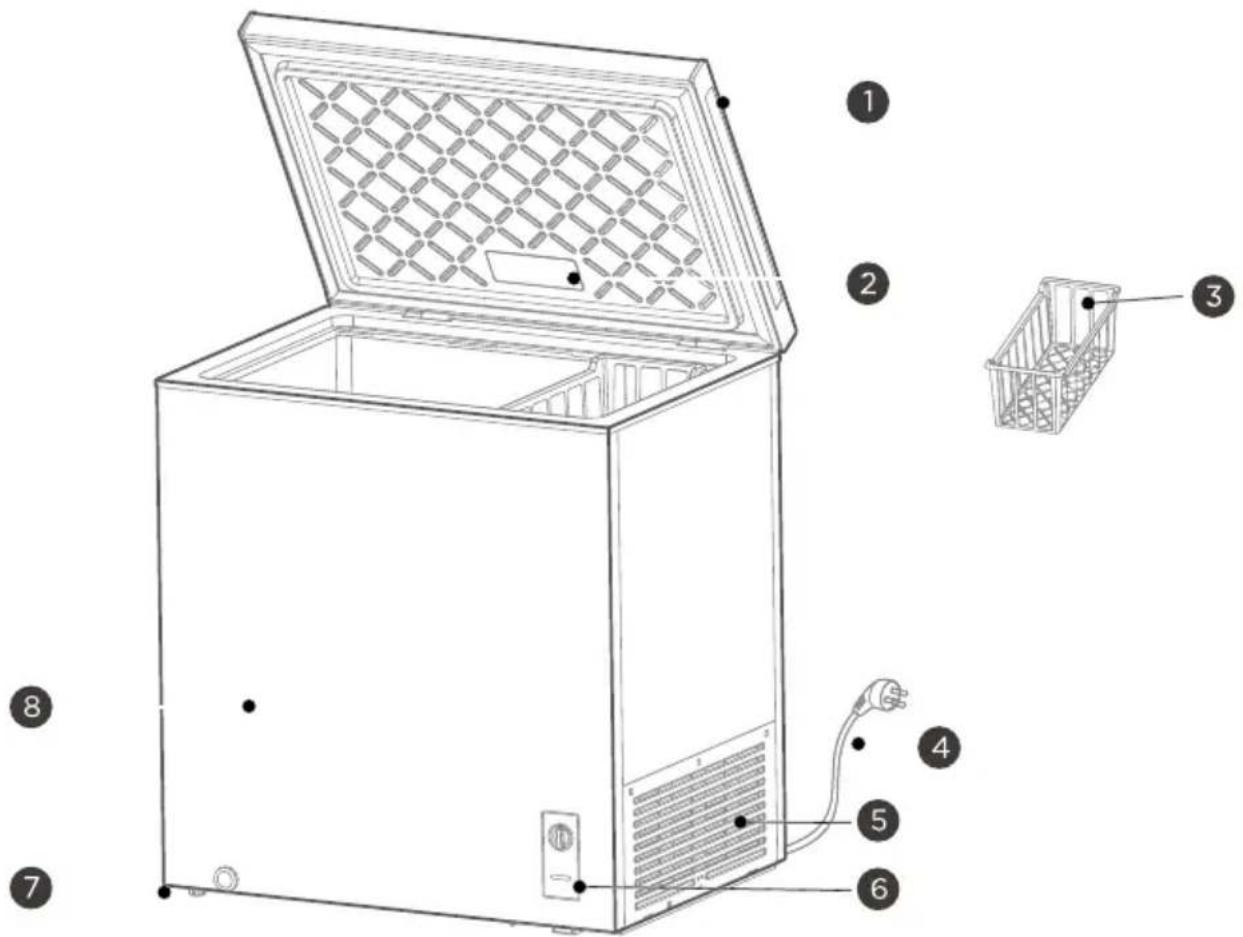 Technical diagram of an open refrigerator with numbered parts and exploded view, including a wire basket structure.