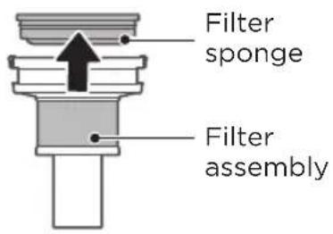 MIDEA MPO7AUBK - Removal of the filter from the dust cup - 2