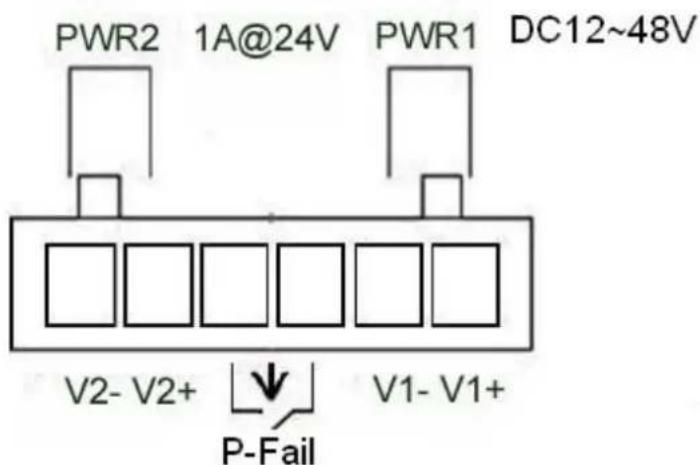 PWR2 1A@24V PWR1 DC12~48V V2- V2+ ↓ P-Fail V1- V1+