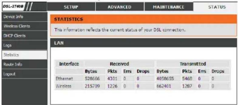 DSL-2740B SETUP ADVANCED MAINTENANCE STATUS Device Info Wireless Clients DHCP Clients Logs Statistics Route Info Logout STATISTICS This information reflects the current status of your DSL connection. LAN Interface Received Transmitted Bytes Pkts Errs Drops Bytes Pkts Errs Drops Ethernet 528666 4301 0 0 4058655 5469 0 0 Wireless 215709 1226 0 0 662401 1287 0 0