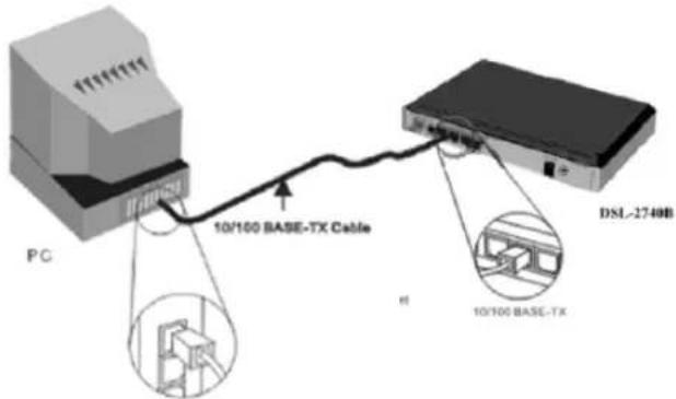PC 10/100 BASE-TX Cable DSL-2740B 10/100 BASE-TX