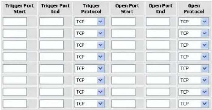 Trigger Port Start Trigger Port End Trigger Protocol Open Port Start Open Port End Open Protocol TCP TCP TCP TCP TCP TCP TCP TCP TCP TCP TCP TCP TCP TCP TCP TCP TCP TCP TCP