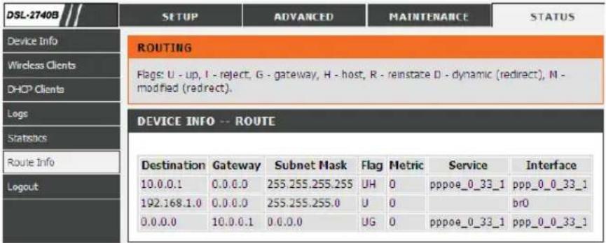 DSL-2740B SETUP ADVANCED MAINTENANCE STATUS Device Info ROUTING Wireless Clients DHC Clients Logo Statistics Route Info Logout DEVICE INFO -- ROUTE Destination Gateway Subnet Mask Flag Metric Service Interface 10.0.0.1 0.0.0.0 255.255.255.255 UH 0 pppoe_0_33_1 ppp_0_0_33_1 192.168.1.0 0.0.0.0 255.255.255.0 U 0 br0 0.0.0.0 10.0.0.1 0.0.0.0 UG 0 pppoe_0_33_1 ppp_0_0_33_1