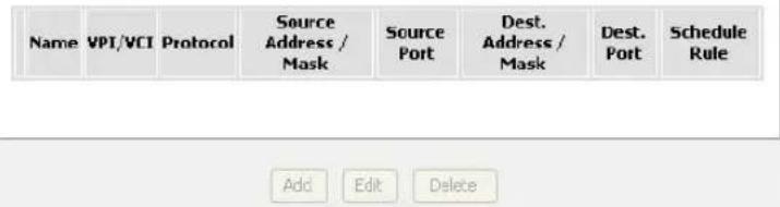 Name VPI/VCI Protocol Source Address / Mask Source Port Dest. Address / Mask Dest. Port Schedule Rule Add Edit Delete
