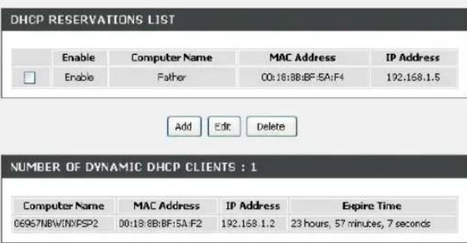 DHCP RESERVATIONS LIST Enable Computer Name MAC Address IP Address Enable Father 00:18:BB:BF:5A:F4 192.168.1.5 Add Edit Delete NUMBER OF DYNAMIC DHCP CLIENTS : 1 Computer Name MAC Address IP Address Expire Time 06957NBWINXPSP2 00:18:BB:BF:5A:F2 192.168.1.2 23 hours, 57 minutes, 7 seconds