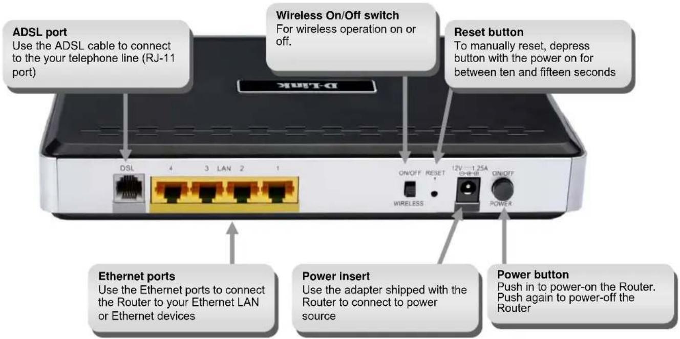ADSL port Use the ADSL cable to connect to the your telephone line (RJ-11 port) Wireless On/Off switch For wireless operation on or off. Reset button To manually reset, depress button with the power on for between ten and fifteen seconds DSL 4 3 LAN 2 1 ON/OFF RESET 12V—1.25A ON/OFF WIRELESS POWER Ethernet ports Use the Ethernet ports to connect the Router to your Ethernet LAN or Ethernet devices Power Insert Use the adapter shipped with the Router to connect to power source Power button Push in to power-on the Router. Push again to power-off the Router