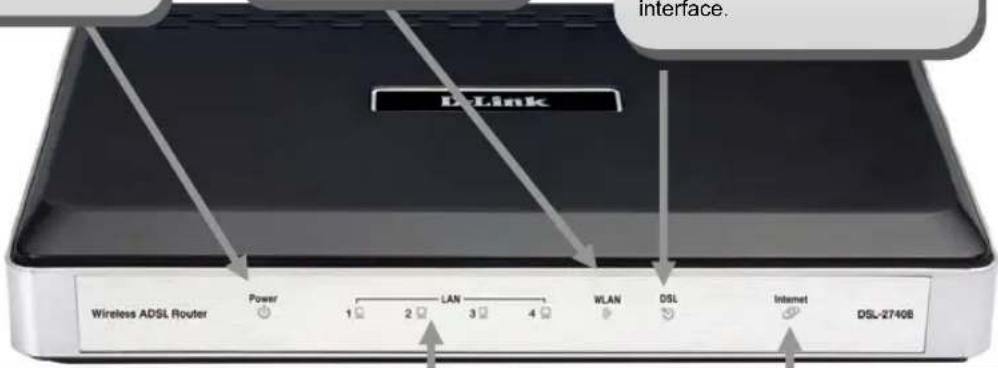 interface. DLink Wireless ADSL Router Power 1 2 LAN 3 4 WLAN DSL Internet DSL-27408