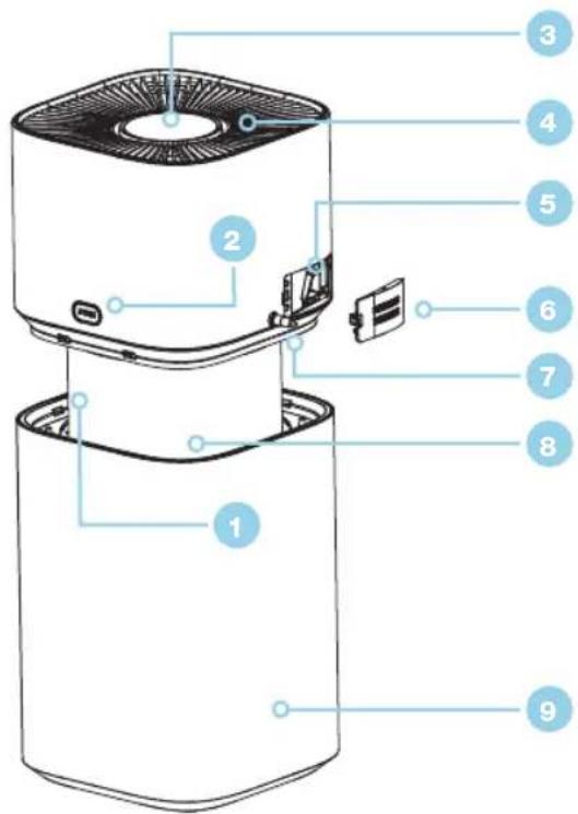 Labeled diagram of a smart air purifier with numbered parts for identification