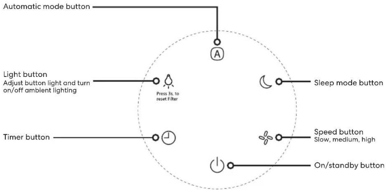 Sôlt GGSPA600W - Operating Instructions (Continued) - 1