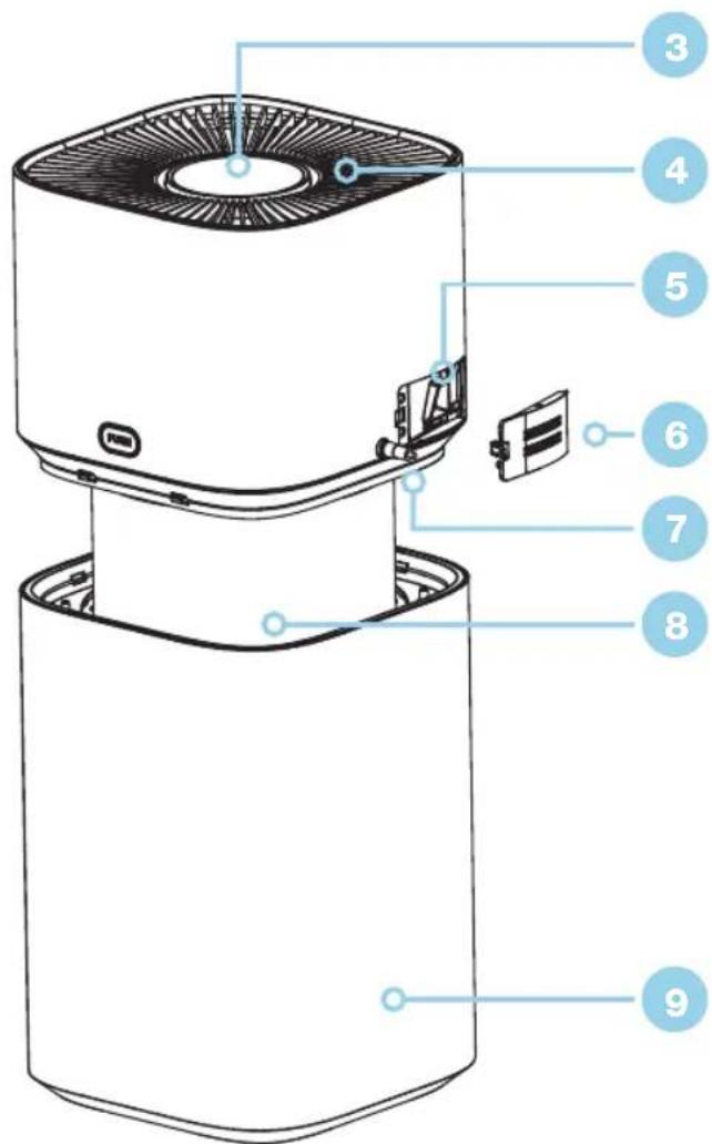 Diagram of a smart air purifier with numbered parts for identification