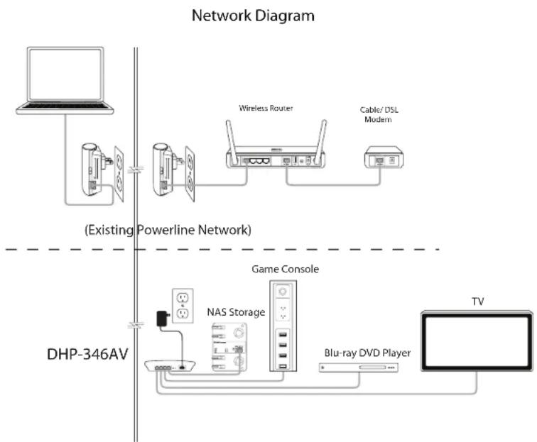 D-LINK DHP-346AV - Step 2 - 1