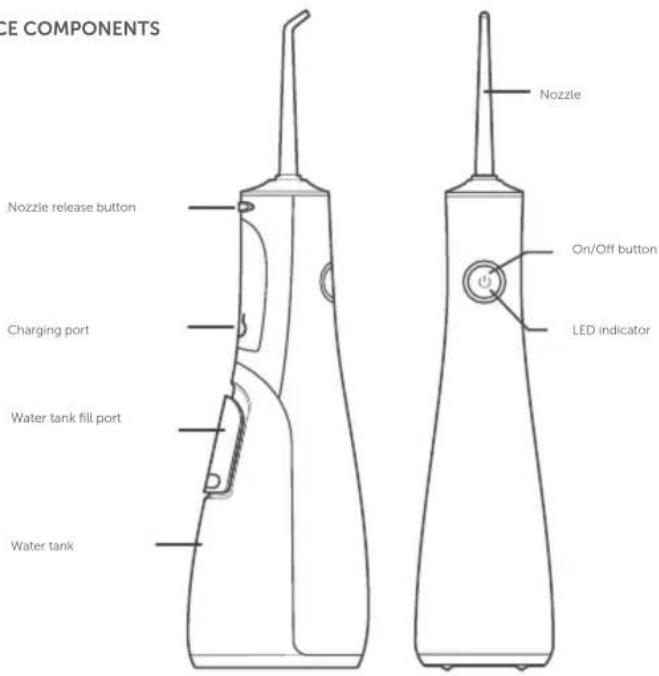 ICE COMPONENTS Nozzle release button Charging port Water tank fill port Water tank Nozzle On/Off button LED indicator