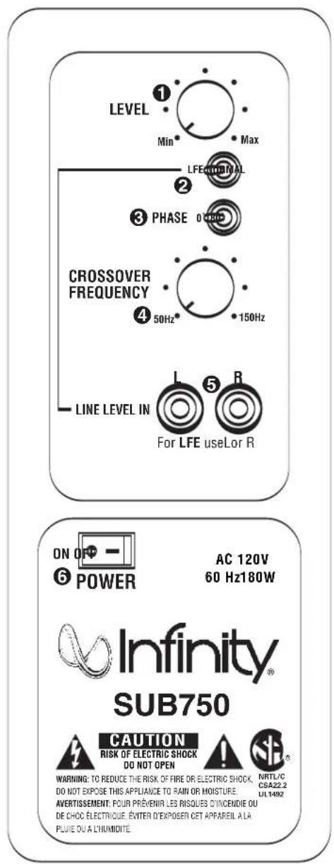 LEVEL 1 Min Max LFEORIMAL 2 3 PHASE 0 Hz CROSSOVER FREQUENCY 4 50Hz 150Hz LINE LEVEL IN For LFE useLor R ON OF - 6 POWER AC 120V 60 Hz180W Infinity® SUB750 CAUTION RISK OF ELECTRIC SHOCK DO NOT OPEN WARNING: TO REDUCE THE RISK OF FIRE OR ELECTRIC SHOCK, DO NOT EXPOSE THIS APPLIANCE TO RAIN OR MOISTURE. AVERTISSEMENT: FOUR PRÉVENIR LES RISQUES CYXENDIE OU DE CHOC ÉLECTRIQUE. ÉVITER D'EXPOSER CET APPAREIL A LA PLUVE DU A L'HUMIDITE NRTL/C CSA22.2 UL1492