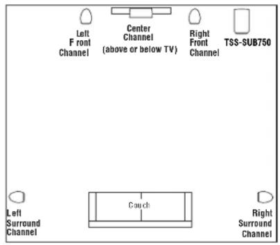 Left F front Channel Center Channel (above or below TV) Right Front Channel TSS-SUB750 Left Surround Channel Couch Right Surround Channel