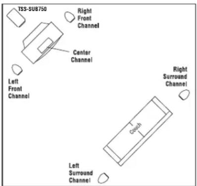 TSS-SUB750 Right Front Channel Center Channel Left Front Channel Q24h Right Surround Channel Left Surround Channel