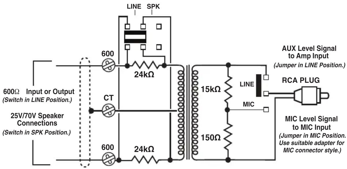 LINE SPK 600Ω 24kΩ 600Ω Input or Output (Switch in LINE Position.) CT 25V/70V Speaker Connections (Switch in SPK Position.) 600Ω 24kΩ 15kΩ 150Ω AUX Level Signal to Amp Input (Jumper in LINE Position.) LINE MIC RCA PLUG MIC Level Signal to MIC Input (Jumper in MIC Position. Use suitable adapter for MIC connector style.)