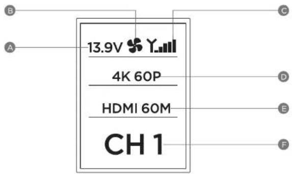 13.9V Y 4K 60P HDMI 60M CH 1