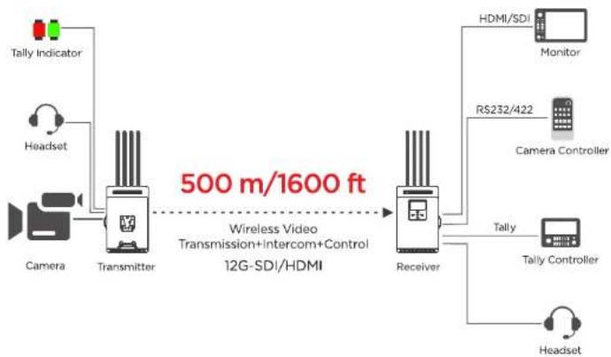 Crystal Video Aurora - ■ Support intercom and Tally - 2