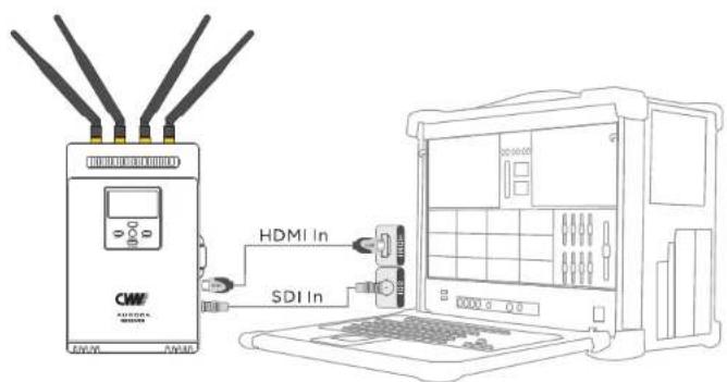 HDMI In SDI In