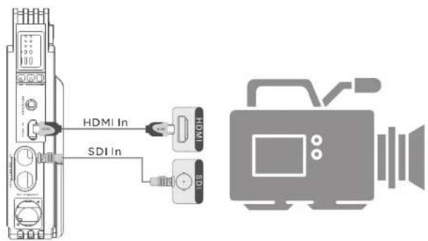 HDMI In SDI In