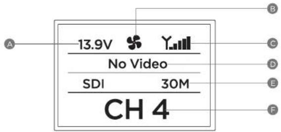 13.9V No Video SDI 30M CH 4