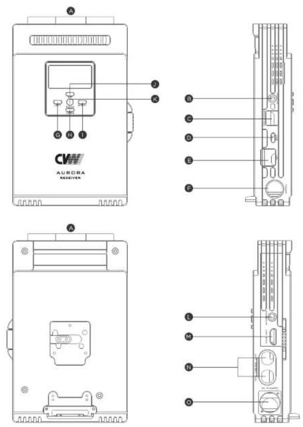 Crystal Video Aurora - Transmitter ports introduction: - 1