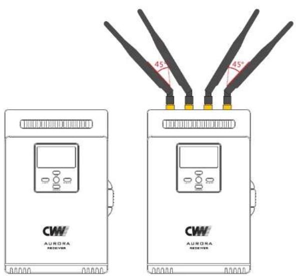45° 45° CW AURORA RECEIVER CW AURORA RECEIVER