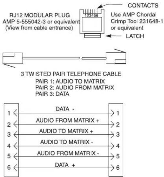RJ12 MODULAR PLUG AMP 5-555042-3 or equivalent (View from cable entrance) CONTACTS Use AMP Chordal Crimp Tool 231648-1 or equivalent LATCH 3 TWISTED PAIR TELEPHONE CABLE PAIR 1: AUDIO TO MATRIX PAIR 2: AUDIO FROM MATRIX PAIR 3: DATA DATA - AUDIO FROM MATRIX + AUDIO TO MATRIX + AUDIO TO MATRIX - AUDIO FROM MATRIX - DATA + DATA - > 1 2 > 2 3 > 3 4 > 4 5 > 5 6 > 6