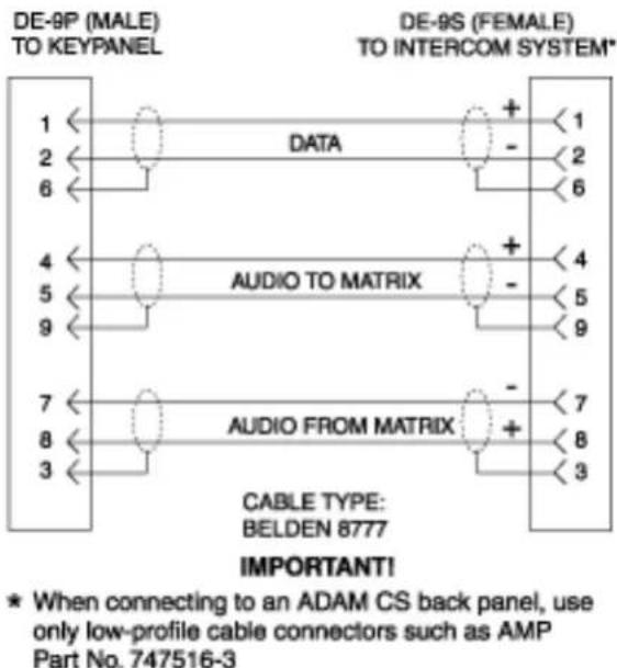 DE-9P (MALE) TO KEYPANEL 1 ← DATA 2 ← 6 ← 4 ← AUDIO TO MATRIX 5 ← 9 ← 7 ← AUDIO FROM MATRIX 8 ← 3 ← DE-9S (FEMALE) TO INTERCOM SYSTEM* CABLE TYPE: BELDEN 8777 IMPORTANT! * When connecting to an ADAM CS back panel, use only low-profile cable connectors such as AMP Part No. 747516-3