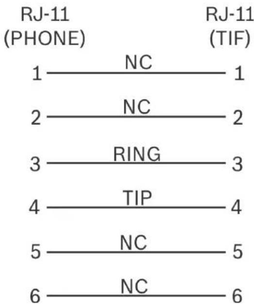 RTS TIF-2000A - TIF to Phone - 1