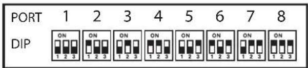 PORT 1 2 3 4 5 6 7 8 DIP ON ON ON ON ON ON ON 1 2 3 1 2 3 1 2 3 1 2 3 1 2 3 1 2 3 1 2 3