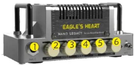 EAGLE'S HEART NANO LEGACY 1 2 3 4 5 6 INPUT MANO BLOCK TIME LED SDRAM TIME CLK NET