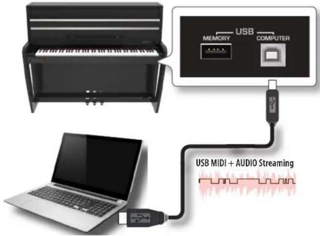 USB MEMORY COMPUTER USB MIDI + AUDIO Streaming