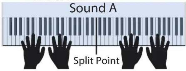 Sound A Split Point