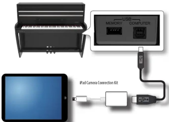 USB MEMORY COMPUTER iPad Camera Connection Kit