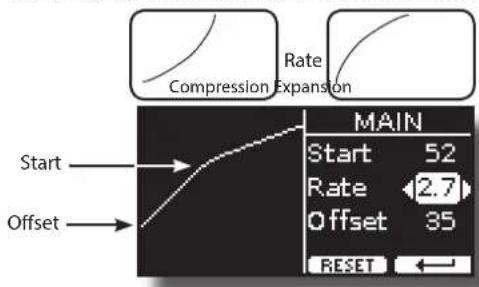 Start Offset Rate Compression Expansion MAIN Start 52 Rate 2.7 Offset 35 RESET ←