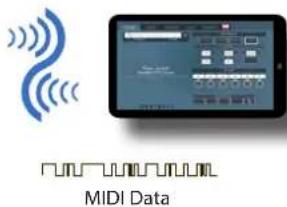 MIDI Data